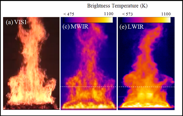 Fire observed through measurements at different wavelengths