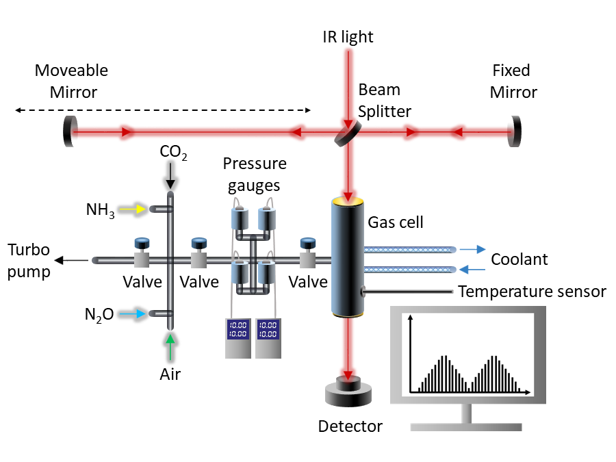 SPENSER flow diagram